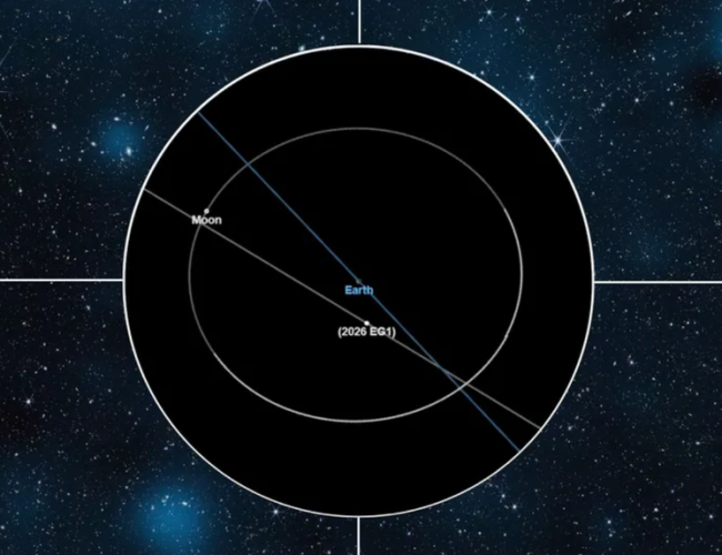 Asteroide recém-descoberto passou raspando pela Terra sem causar impacto