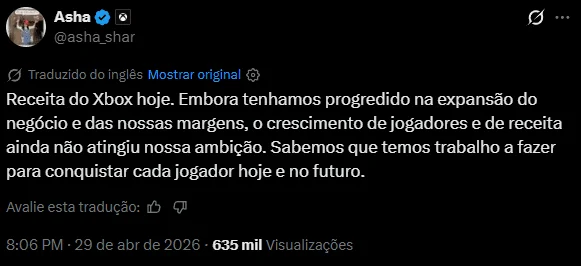 Líder do Xbox admite redução de lucros e afirma que ainda há desafios a enfrentar